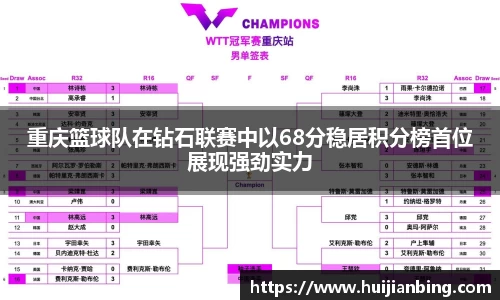重庆篮球队在钻石联赛中以68分稳居积分榜首位展现强劲实力